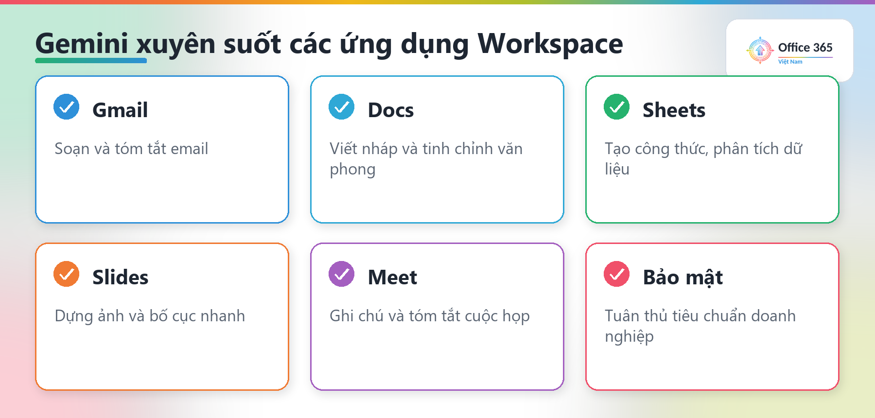 Gemini hiện diện trong Gmail, Docs, Sheets, Slides và Meet