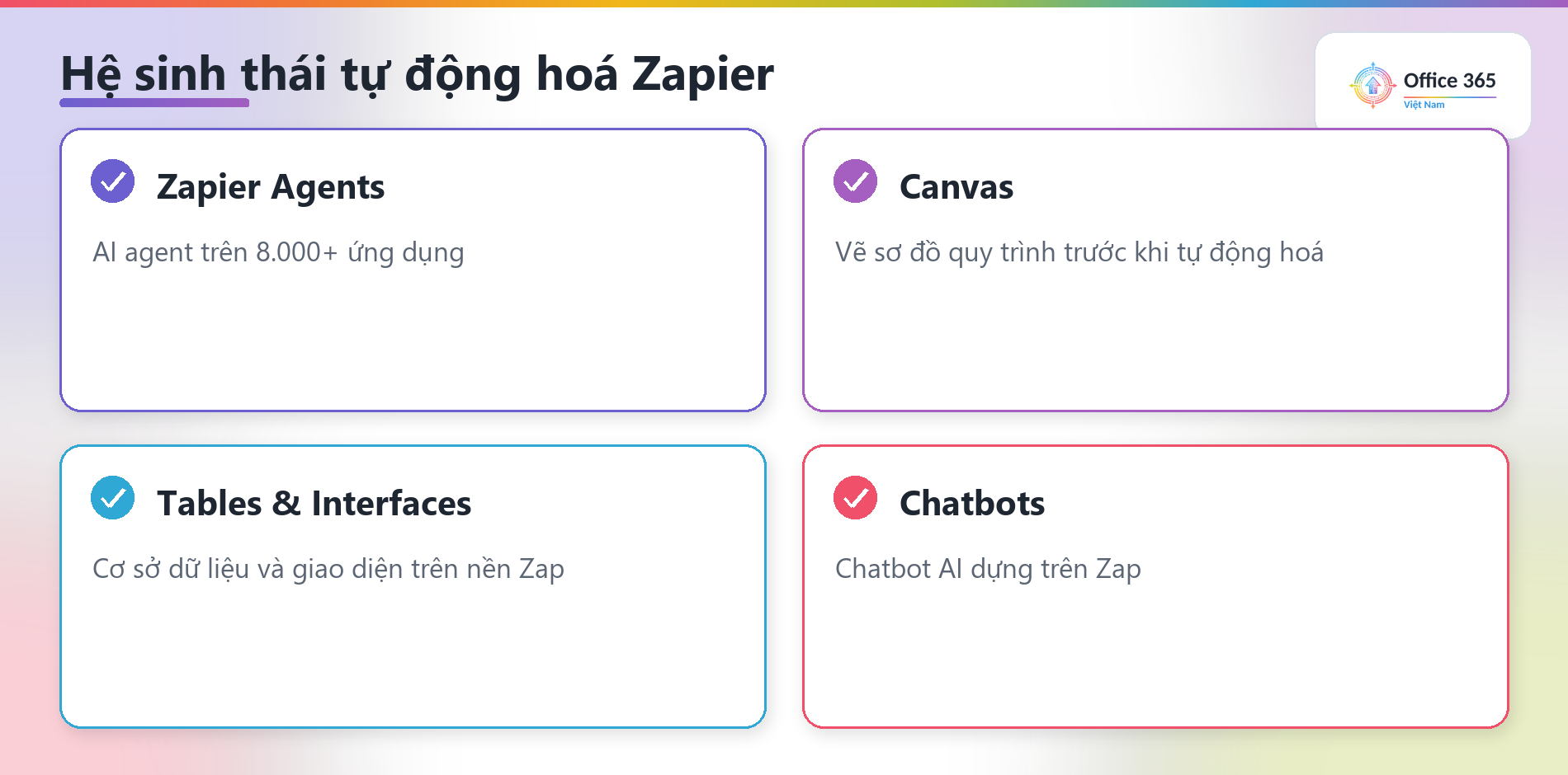 Hệ sinh thái tự động hoá của Zapier quanh Agents