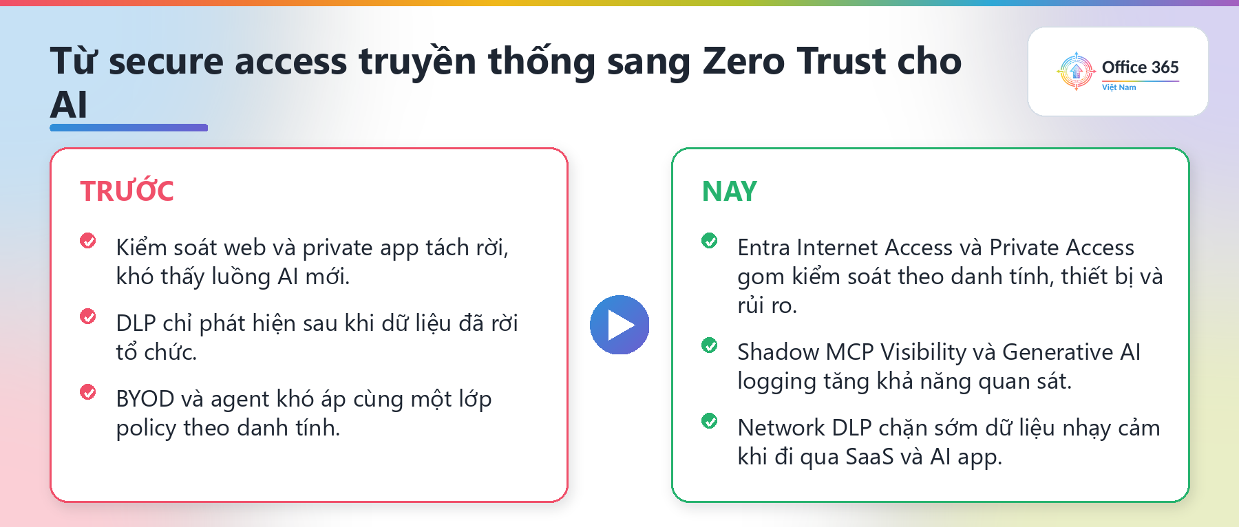 Microsoft Entra Zero Trust cho AI từ secure access truyền thống sang mô hình mới