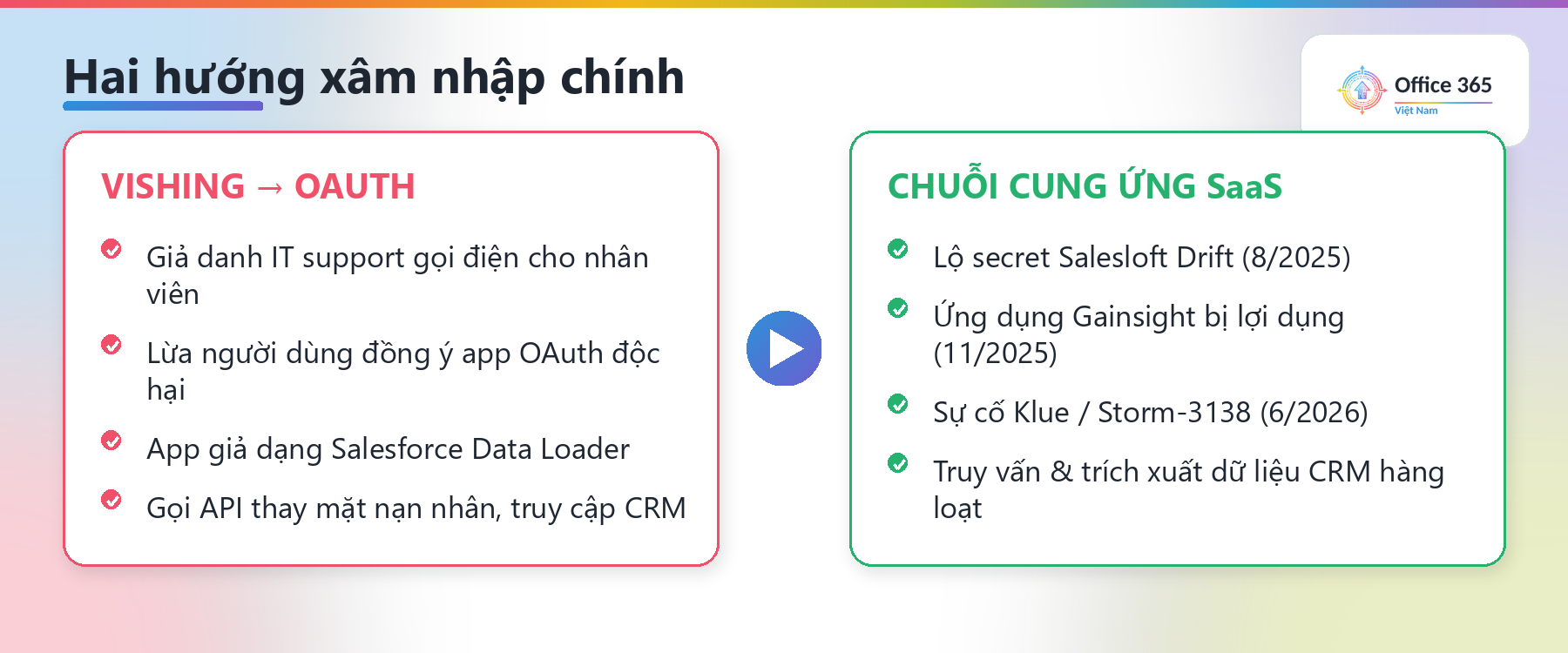 Hai hướng xâm nhập trong tấn công lạm dụng OAuth kiểu ShinyHunters
