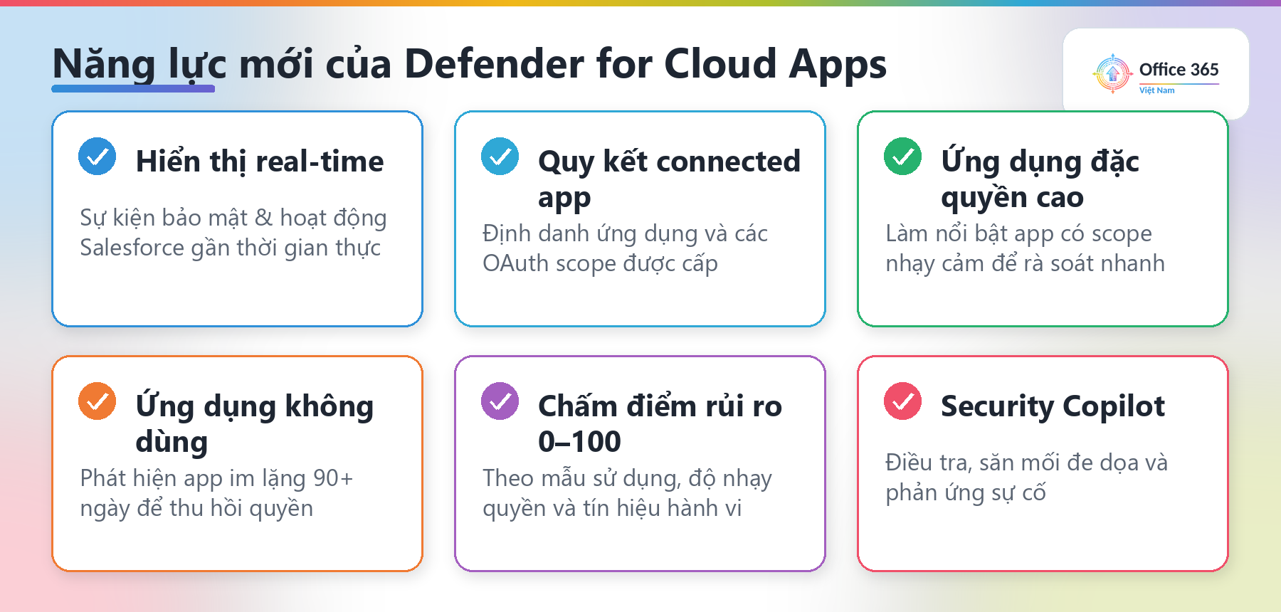 Năng lực mới của Microsoft Defender for Cloud Apps cho ứng dụng OAuth Salesforce