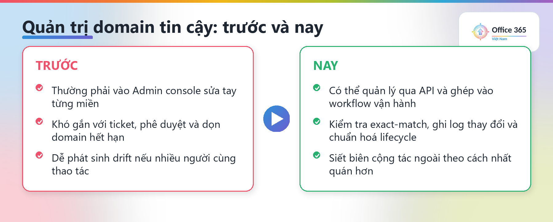 Allowlisted Domains API GA so sánh cách quản lý domain tin cậy trước và sau khi có API
