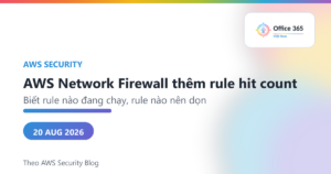 AWS Network Firewall rule hit count