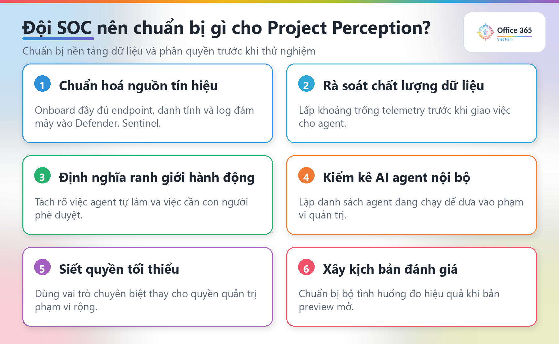 Checklist chuẩn bị cho Project Perception dành cho đội SOC