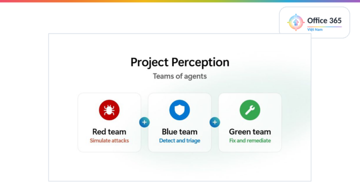 Office365Vietnam.info