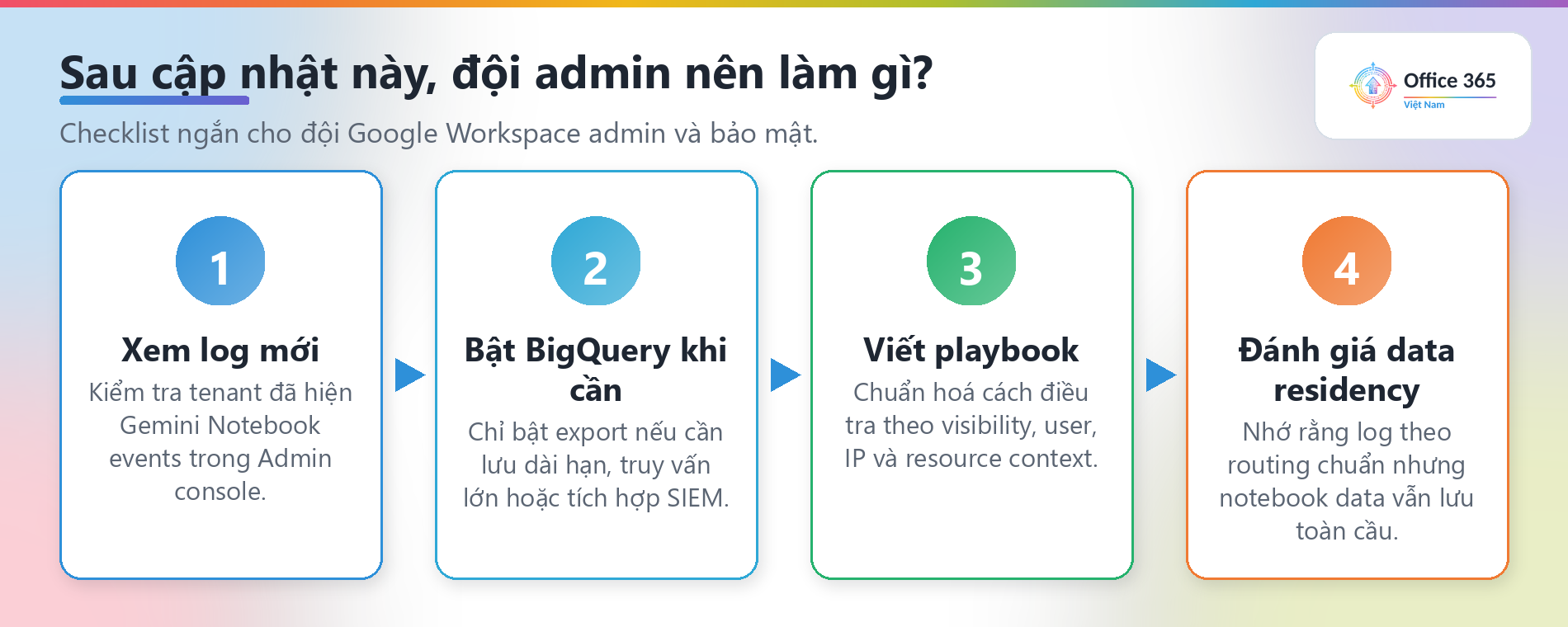 Checklist triển khai Gemini Notebook audit logs cho đội Google Workspace admin