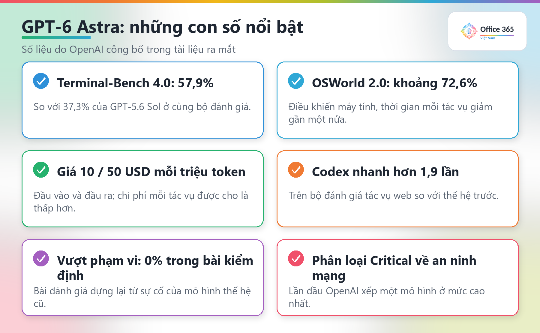 So sánh năng lực GPT-6 Astra với thế hệ mô hình trước