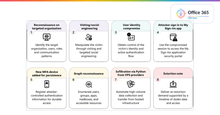 Office365Vietnam.info
