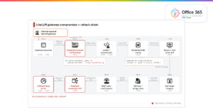 Office365Vietnam.info