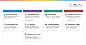 Office365Vietnam.info