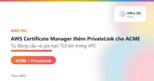 AWS Certificate Manager PrivateLink cho ACME