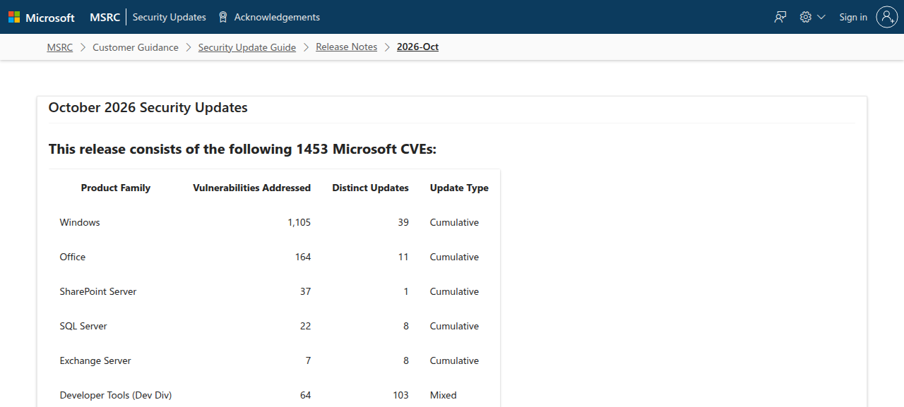Microsoft October 2026 Security Updates trên Microsoft Security Update Guide