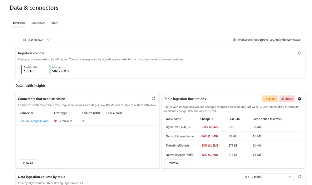Unified Data Management cho Microsoft Sentinel trong tab Overview của Defender portal